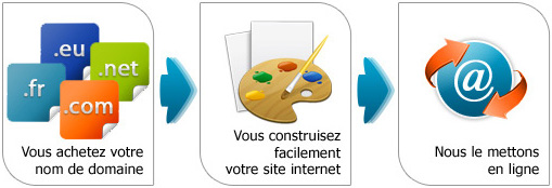 site internet gratuit